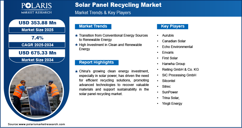 Solar Panel Recycling